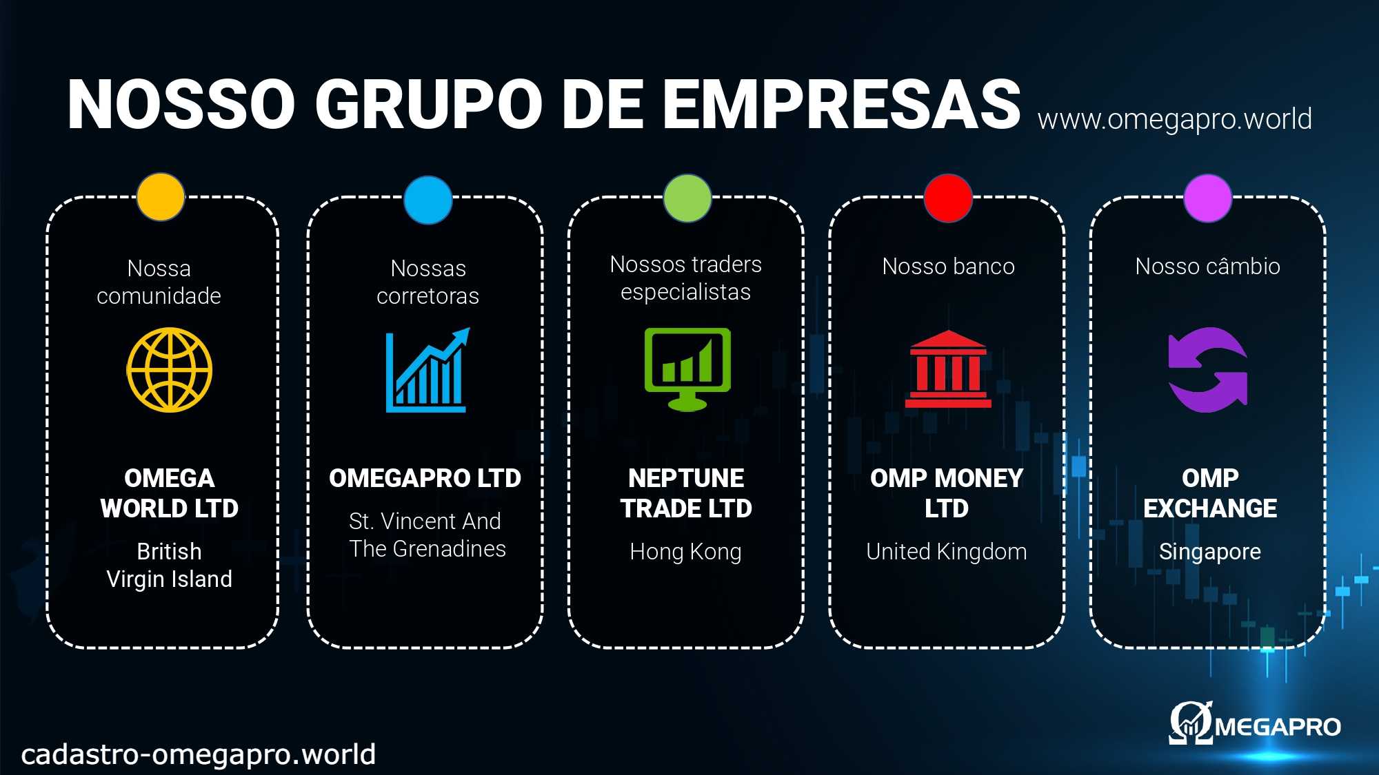 Apresentacao OmegaPro em Portugues 2022 page 4